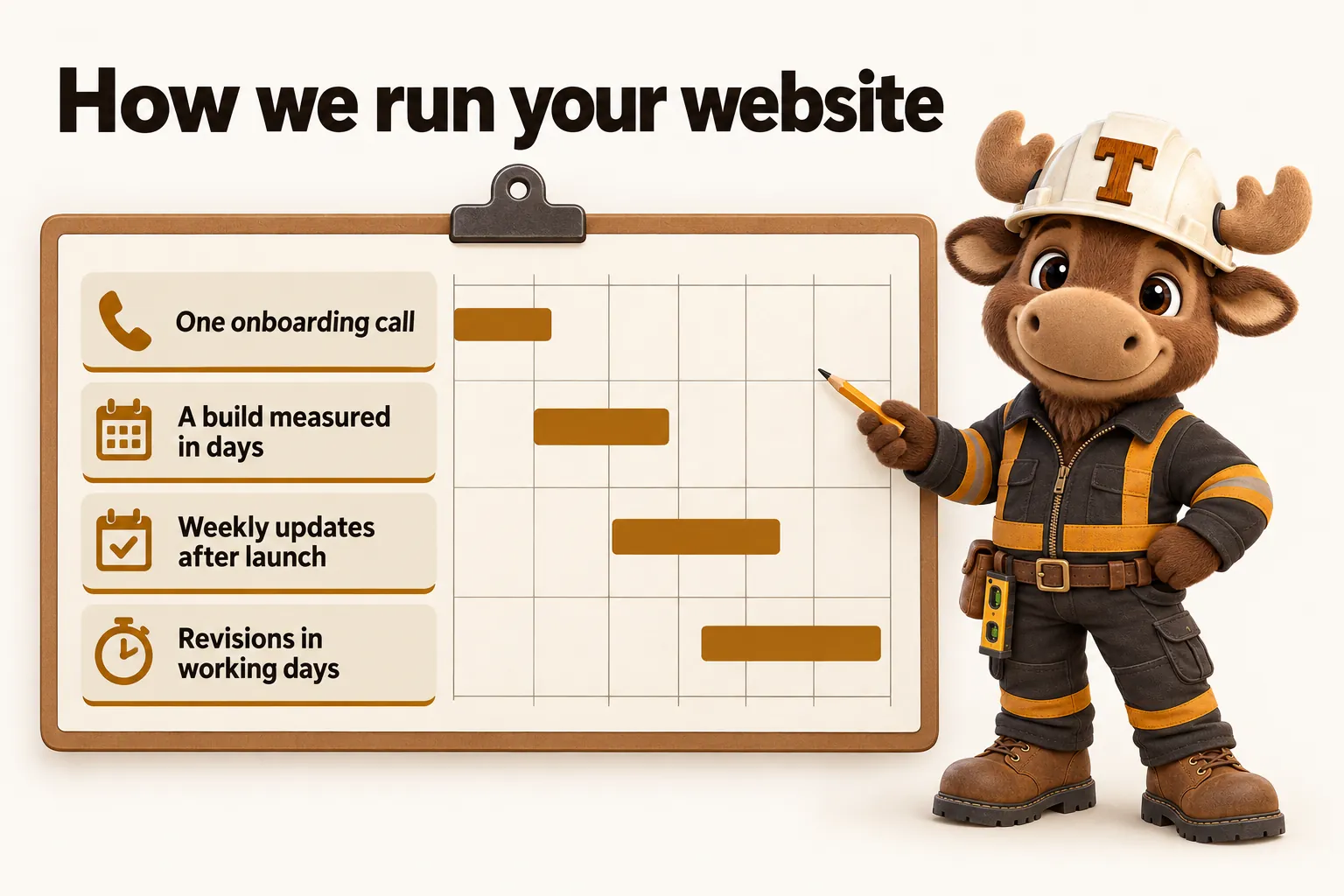 How we run your website, as a schedule: one onboarding call; a build measured in days; weekly updates after launch; revisions in working days.