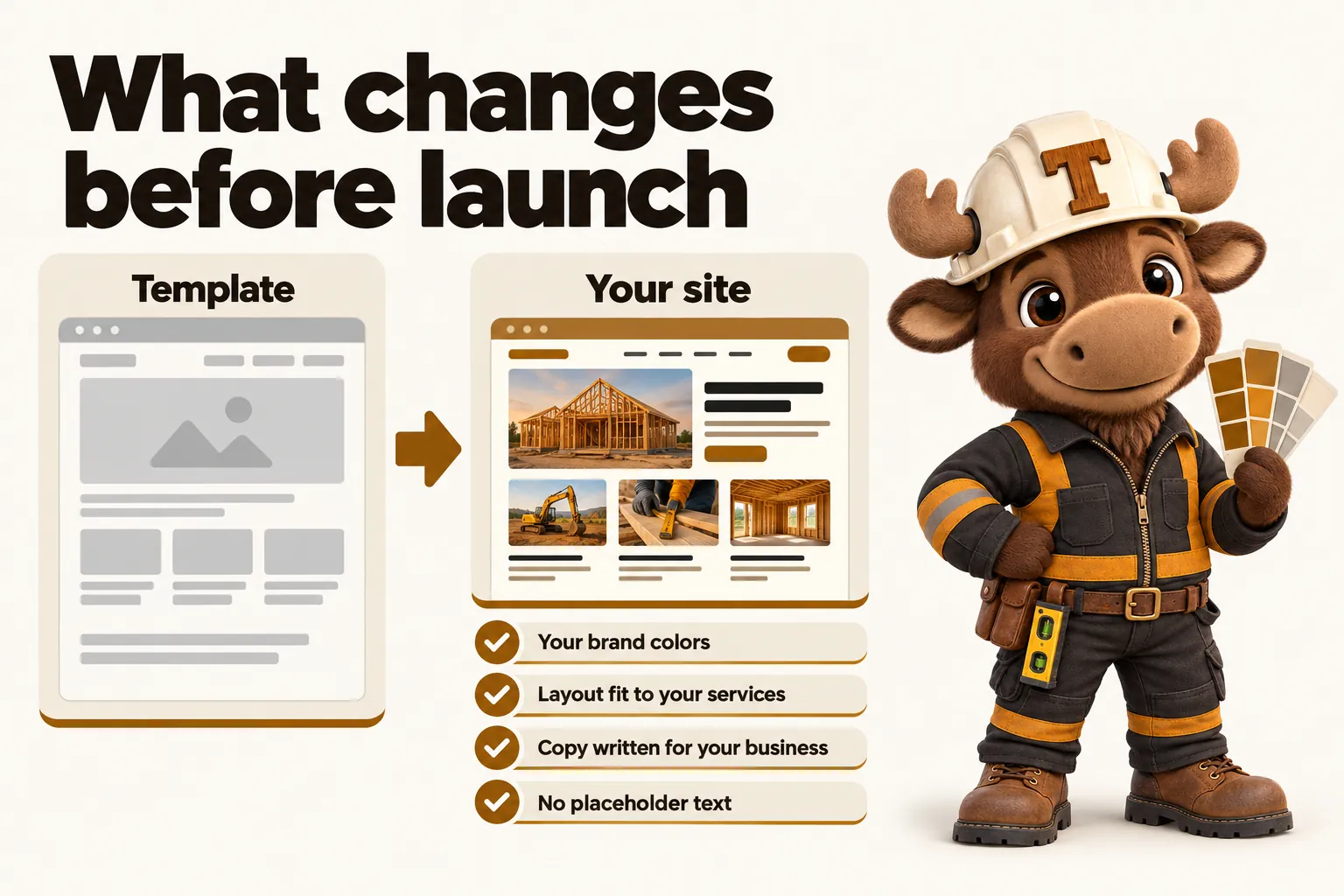 What changes before launch, from template to your site: your brand colors; layout fit to your services; copy written for your business; no placeholder text.